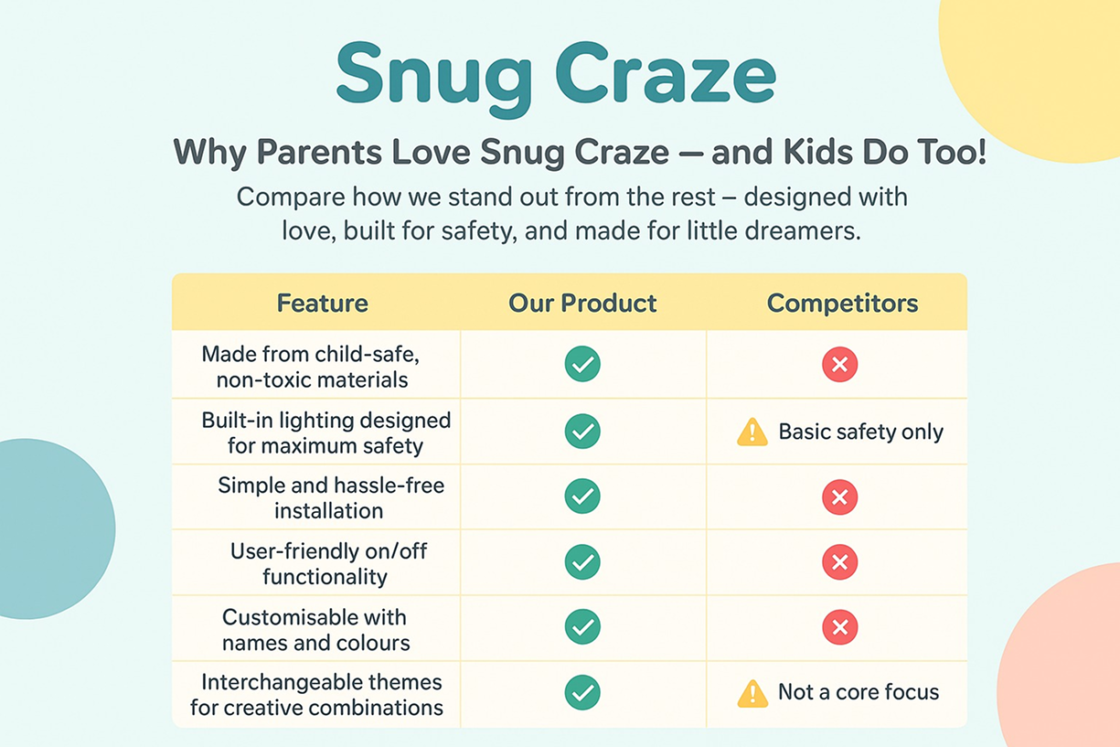 Snug Craze comparison